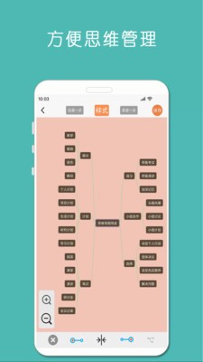 MindNode思维导图官方版图2