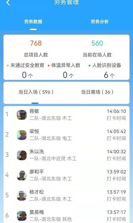 中国化学智慧工地原版图3