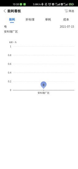 企业能源管家直装版图2