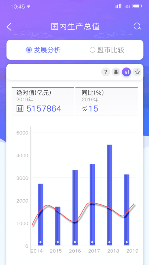 内蒙古数据最新版图3