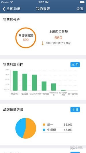 舟谱快消(3)