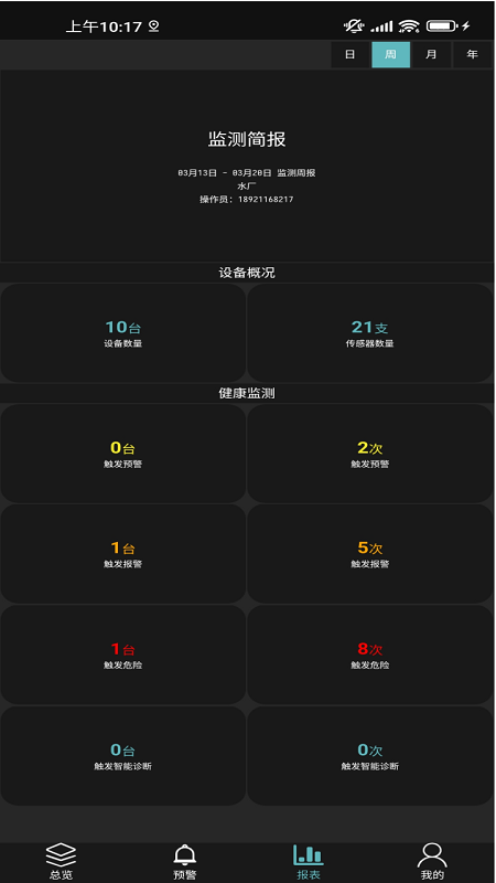 工业小郎中官方正版图2