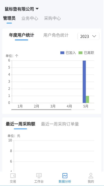 集长工联最新免费版图3