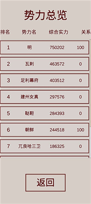明朝人生养成记直装游戏版