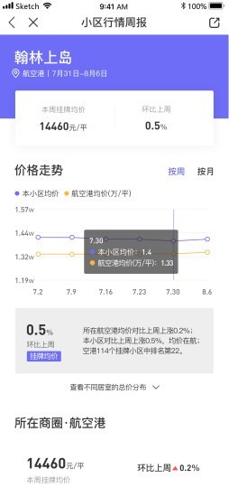 小智找房最新免费版