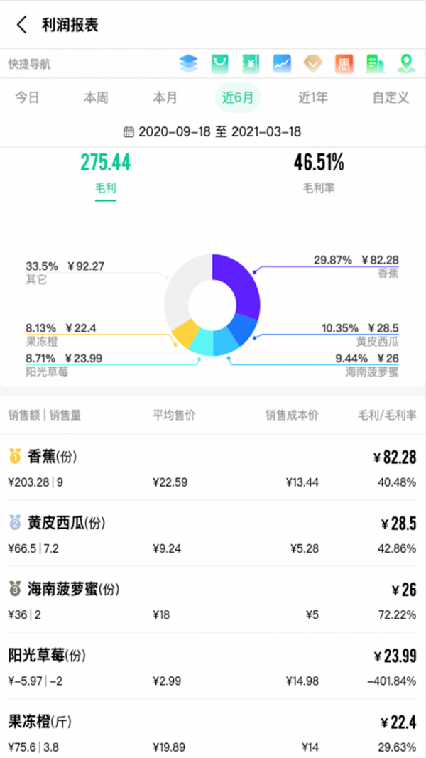 森果零售通通用版图1