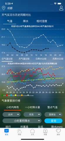天府气象官方最新版图3