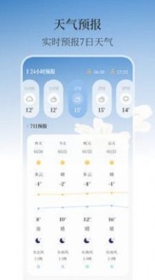 最美温度计官方正版图2