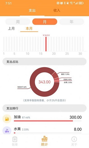 来福记账(1)