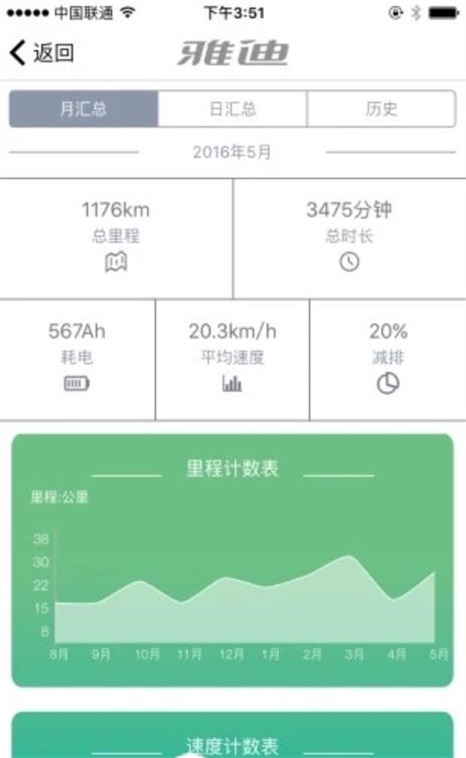 雅迪质检手机版