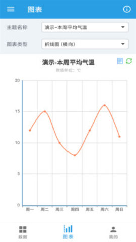 图表生成器安卓版图2