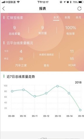 车智推正版图2