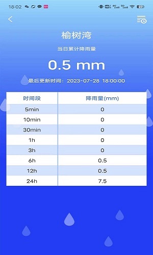 防汛E免费原版图3