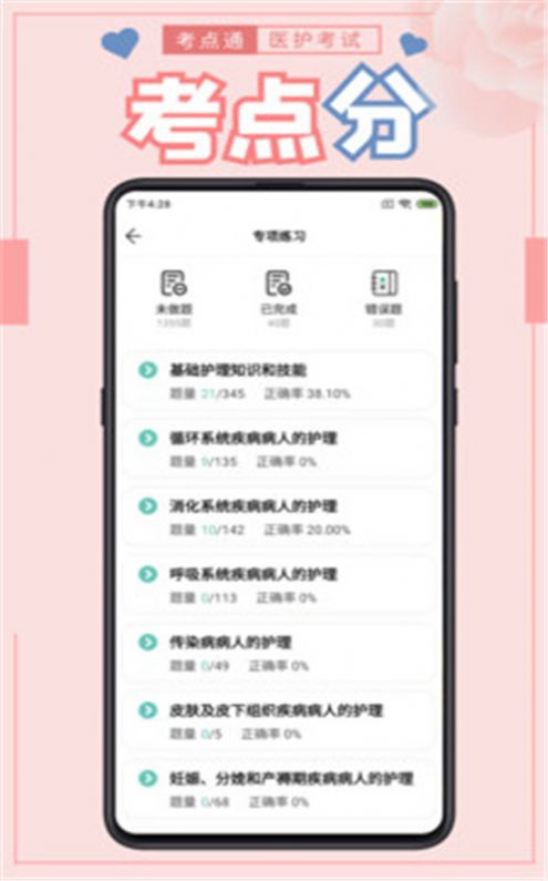 医护考点通通用版图3