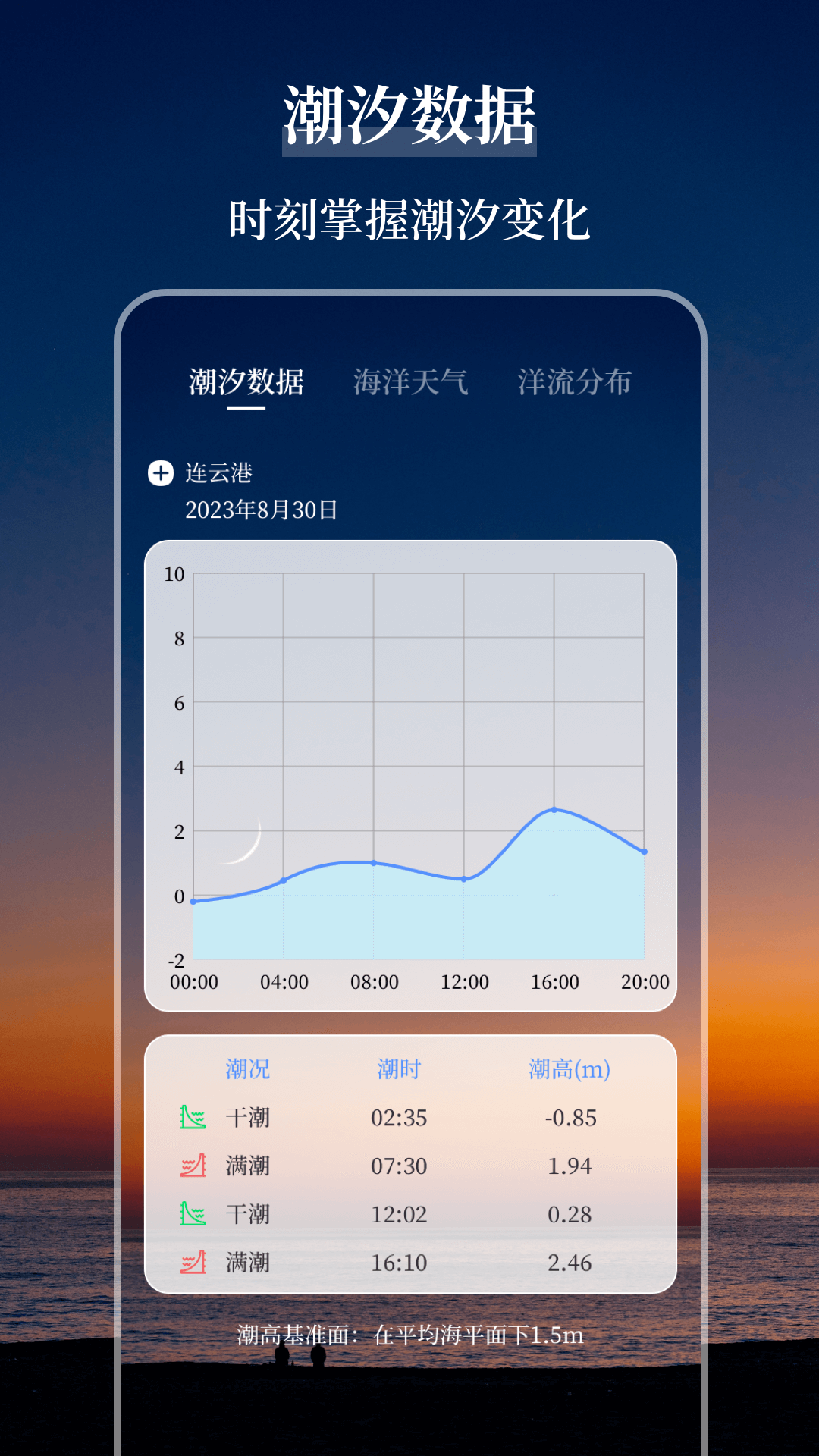 海洋天气通官方版图2