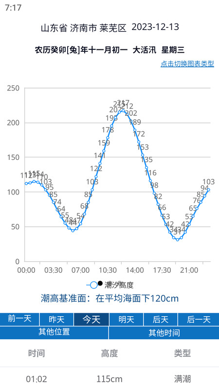 大鱼潮汐表通用版