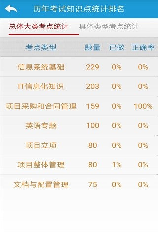 软考刷题通官方最新版图2