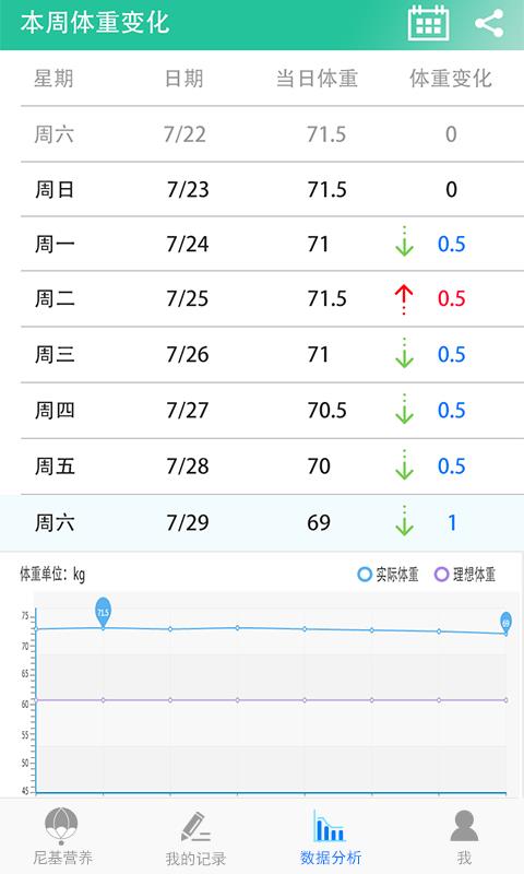 尼基营养减肥官方版