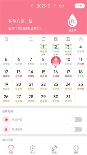 排卵期安全期日历官方版