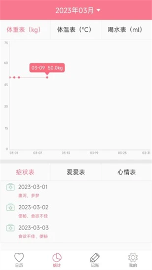 排卵期安全期日历官方版