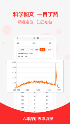 高考志愿之家原版图4