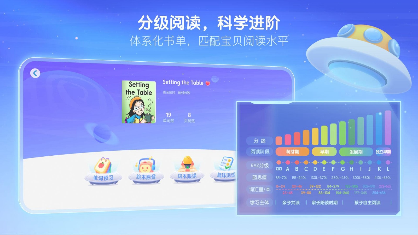RAZ分级阅读最新版