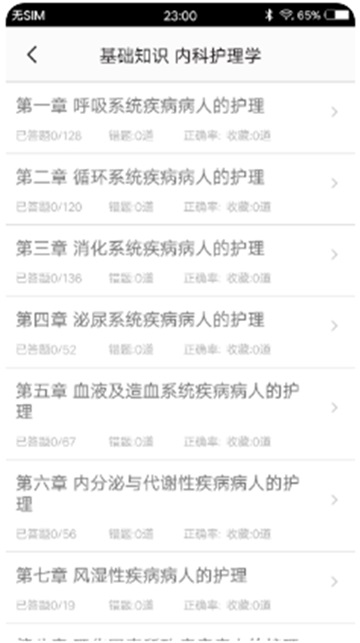 主管护师题集直装版图1