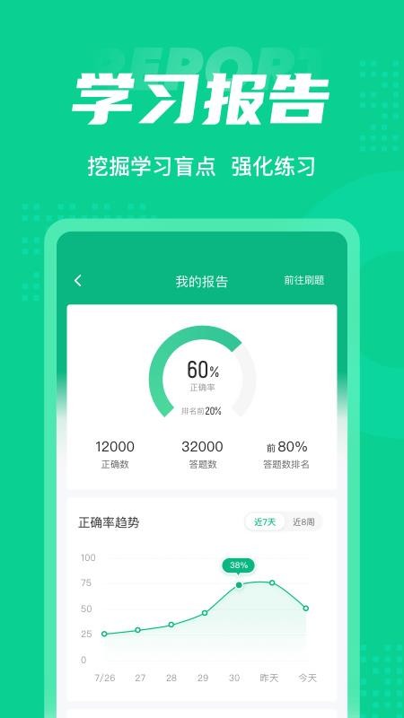 小儿推拿保健师聚题库软件手机最新版图5