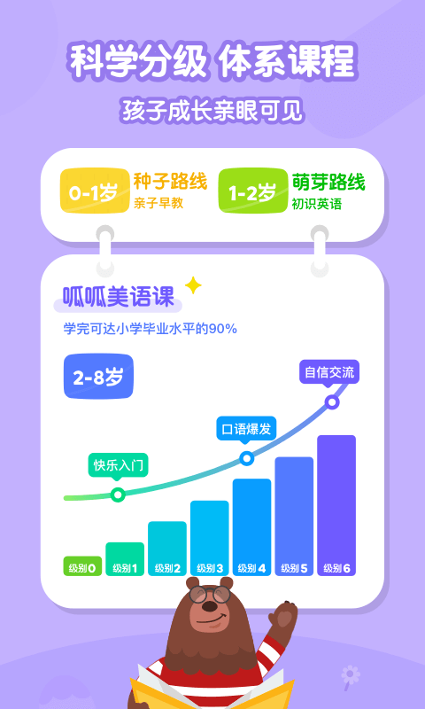 叽里呱啦儿童英语图3