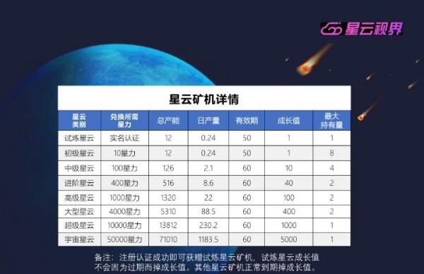 星云视界(1)
