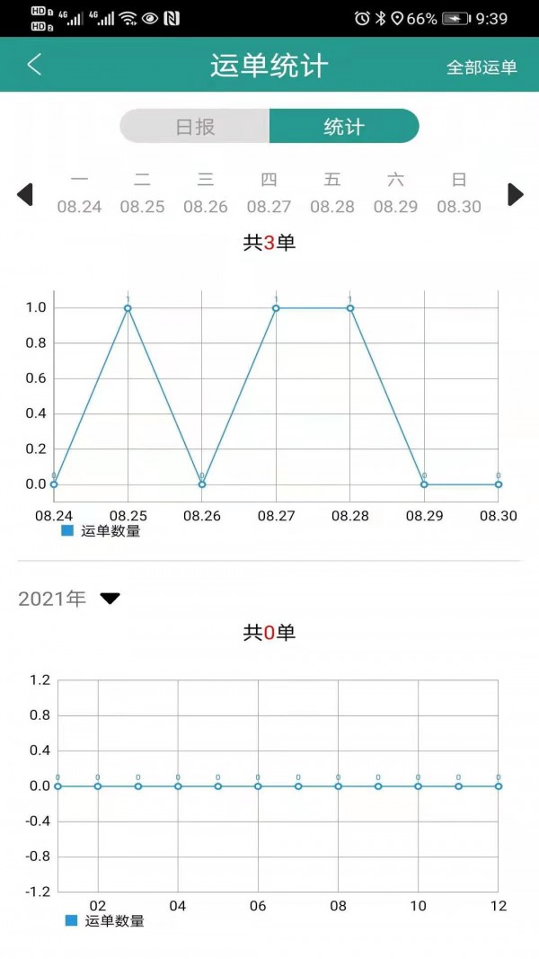 智卡司机原版