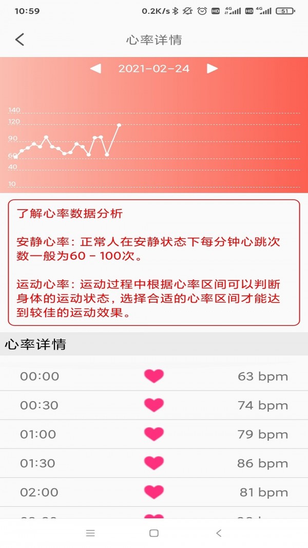 Lifeai