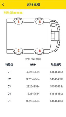 智能轮胎正版