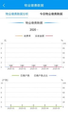 好多房