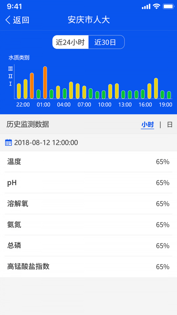 汇环环境监控预警