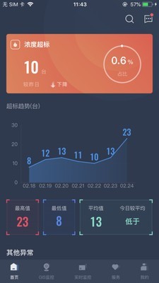 指尖上的环保最新免费版图1