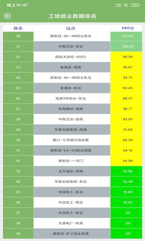 森钰环境预警安卓版图4