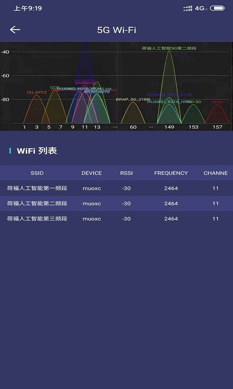 荷福安建安卓直装版图5