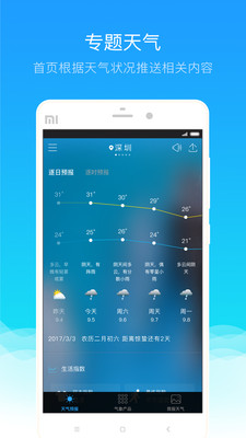 深圳天气图2