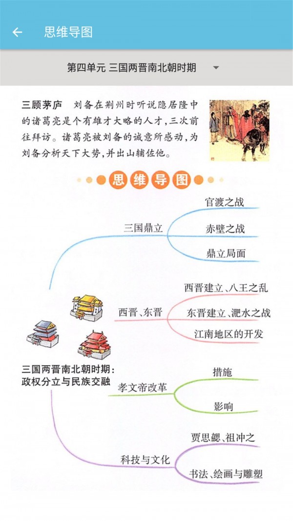 七年级上册历史辅导手机正版图2
