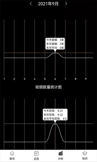 抽烟记录(3)