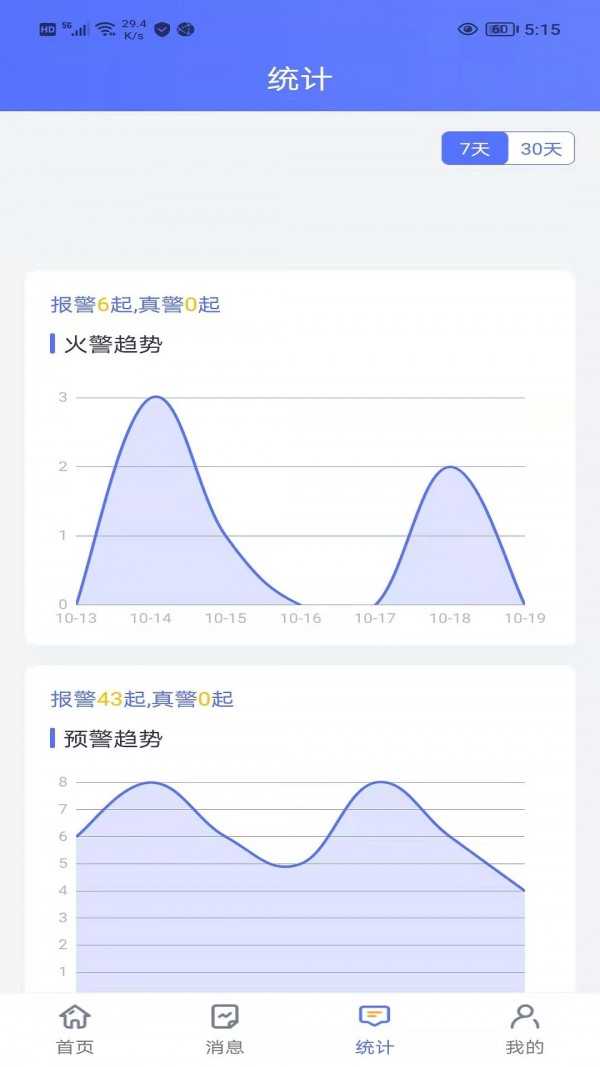 智安图2