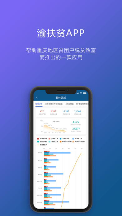 渝防贫安卓免费版图1
