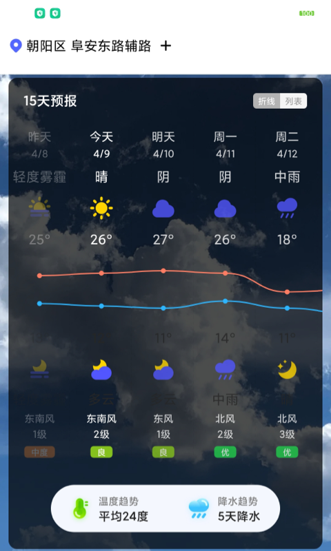城市天气大师(1)