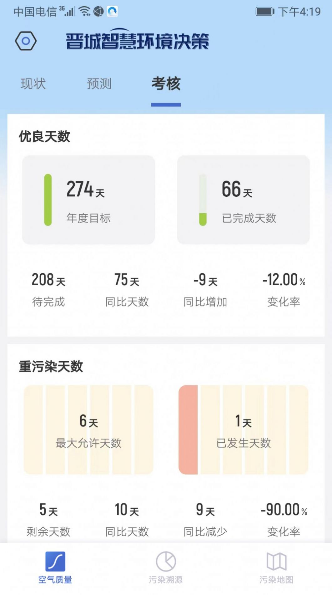 智慧环境决策(1)