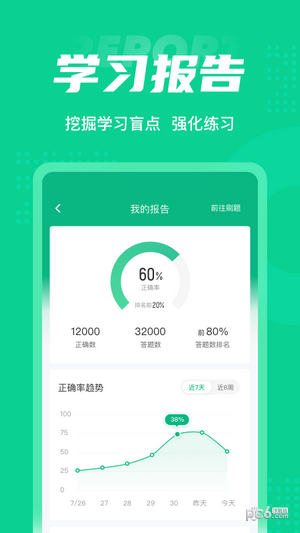 小儿推拿保健师聚题库安卓直装版图3