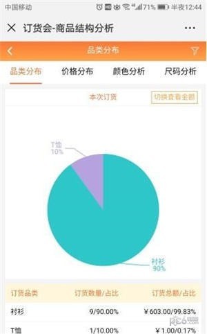 订火火手机版图2