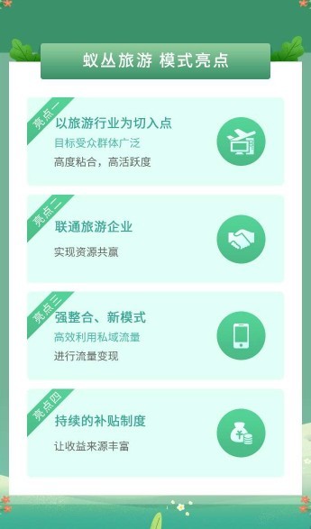蚁丛旅游app(2)