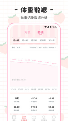 BMI体重日记本官方最新版图1