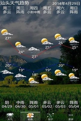 嘚色天气(3)